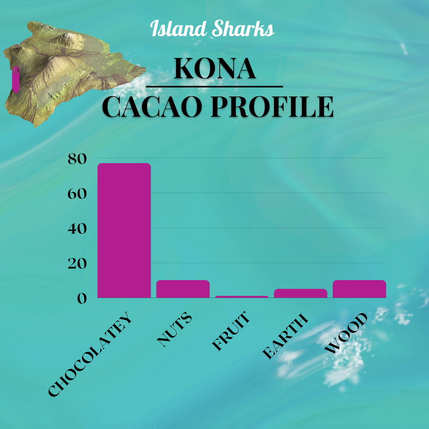 Cacao Tea 100% Pure Hawaiian