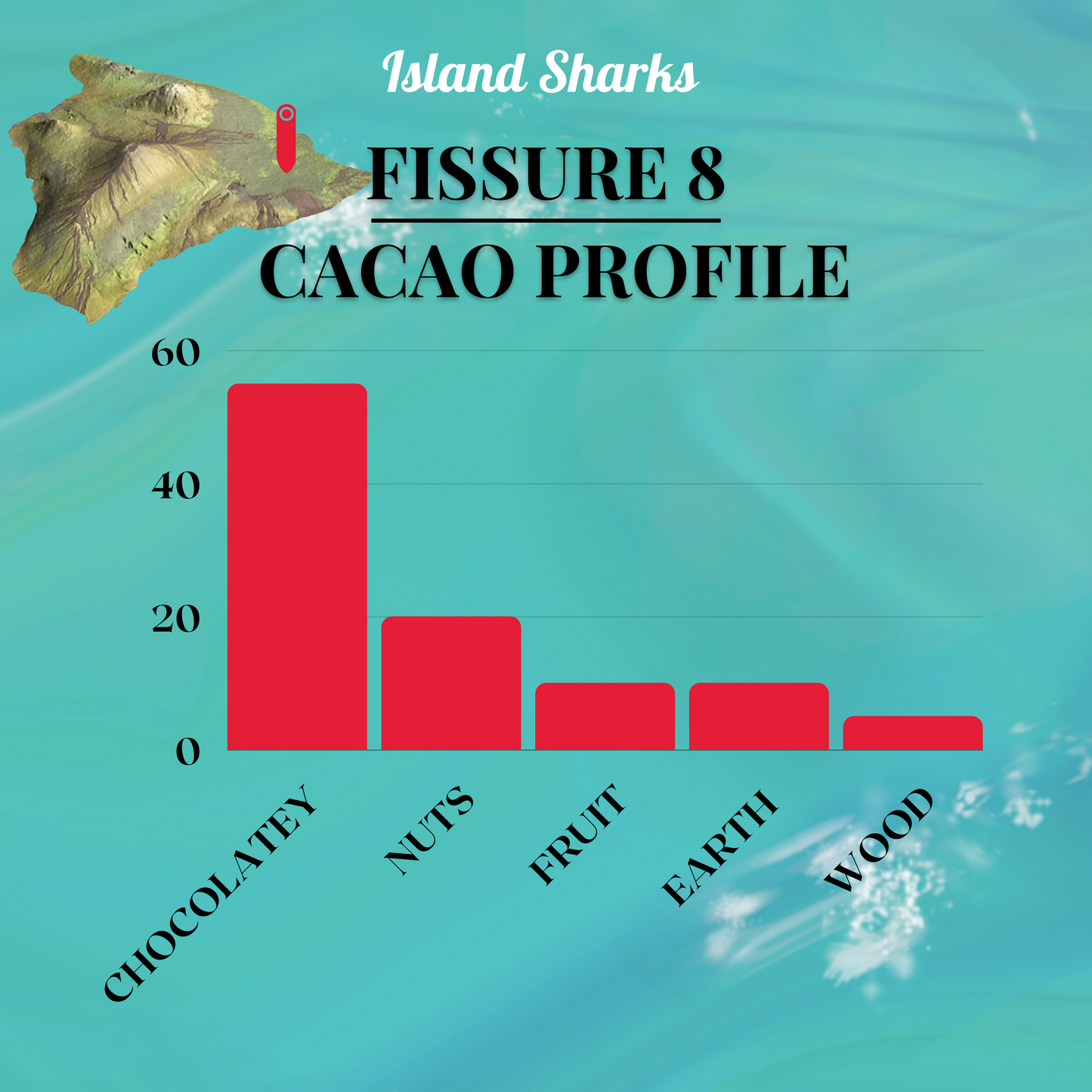 Cacao Tea 100% Pure Hawaiian