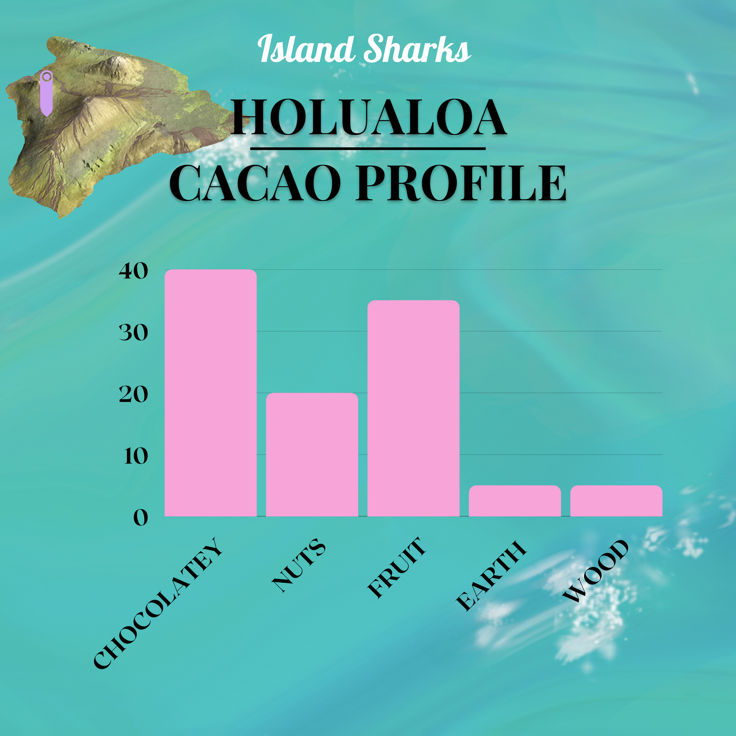 Cacao Tea 100% Pure Hawaiian